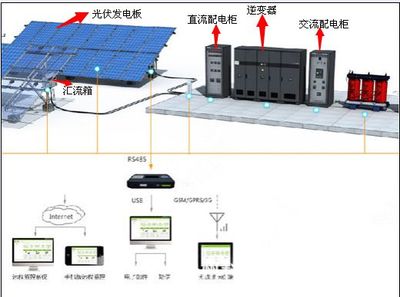 绿色能源之光 台湾高效光伏汇流箱与金太阳认证导览